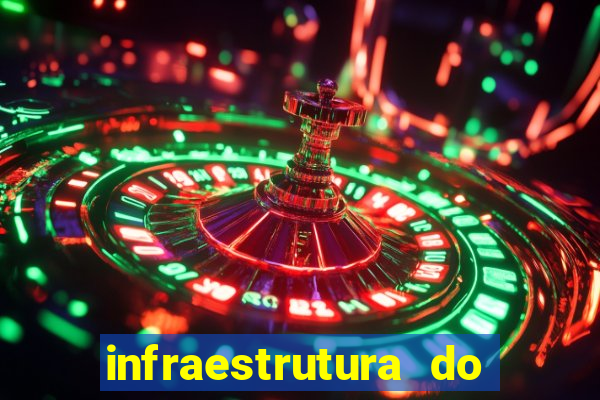 infraestrutura do clube football manager